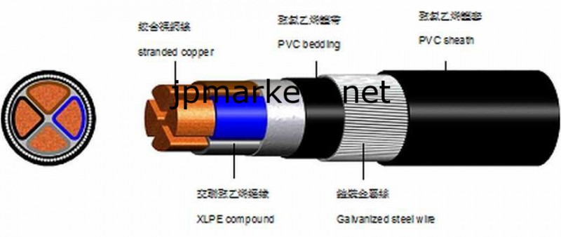 架橋ポリエチレン絶縁地下鋼線装甲の電源ケーブル問屋・仕入れ・卸・卸売り