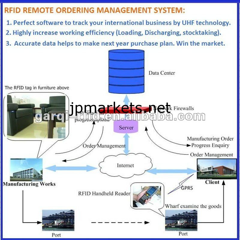 RFID命令管理ソフトウェアは追跡を輸入する問屋・仕入れ・卸・卸売り