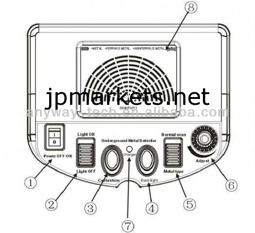 最も安い2013パルスar924誘導金属探知機では、 液晶ディスプレイとカートンで梱包問屋・仕入れ・卸・卸売り