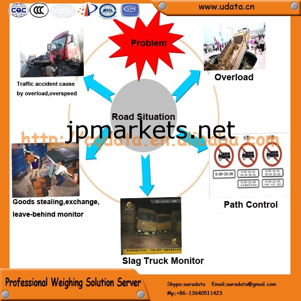 車両重量は、 体重計デジタルトラックスケール計量ロード儀式スケール車両は、 重量計問屋・仕入れ・卸・卸売り