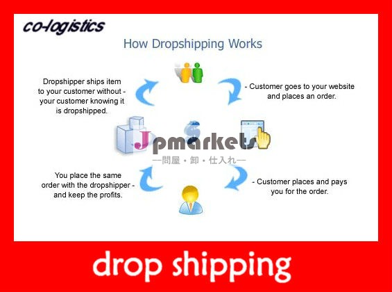 最高dropshipper中国からモロッコへ----- 劉問屋・仕入れ・卸・卸売り