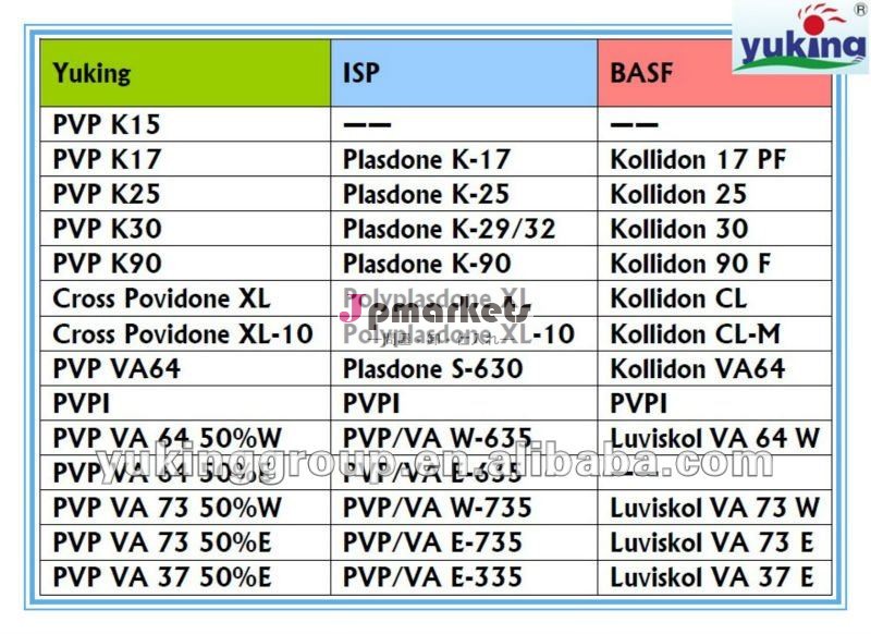 Pvpソリューションサプライヤ( pvp- k3030％/pvp-k9020％) 化粧品グレード問屋・仕入れ・卸・卸売り