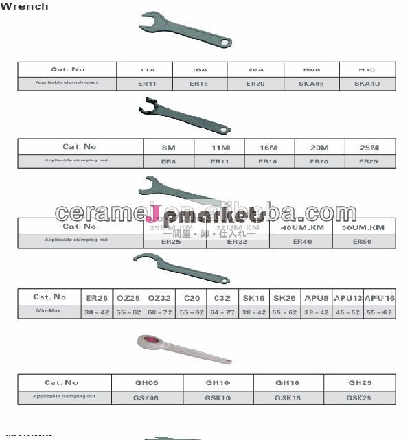 cnc工具ハンドツールレンチ問屋・仕入れ・卸・卸売り