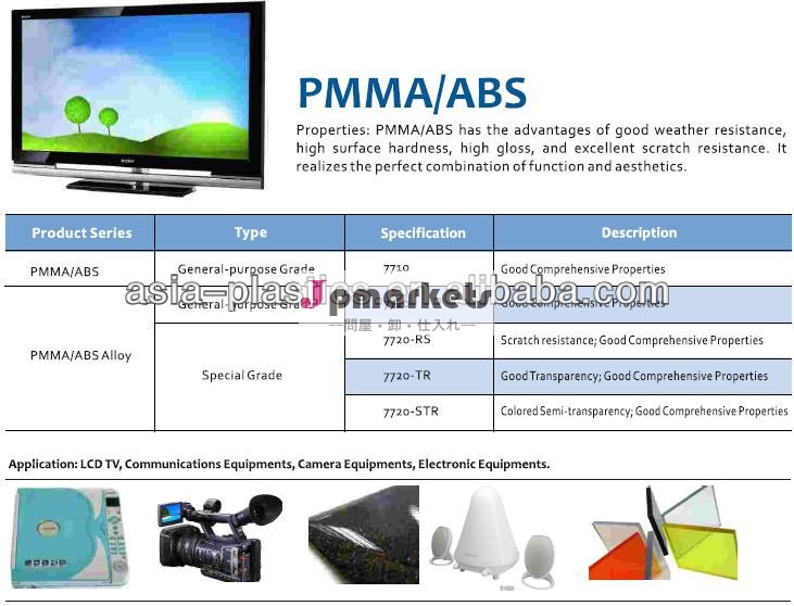 /pmmaabsプラスチックlcd用合金材料問屋・仕入れ・卸・卸売り