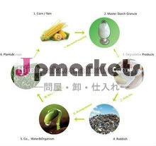 優れた処理性能を持つ生分解性顆粒問屋・仕入れ・卸・卸売り