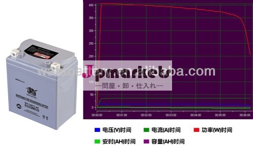 Ytx14-bsmotorycycleバッテリー-- 12v12ahmfモトバッテリー問屋・仕入れ・卸・卸売り
