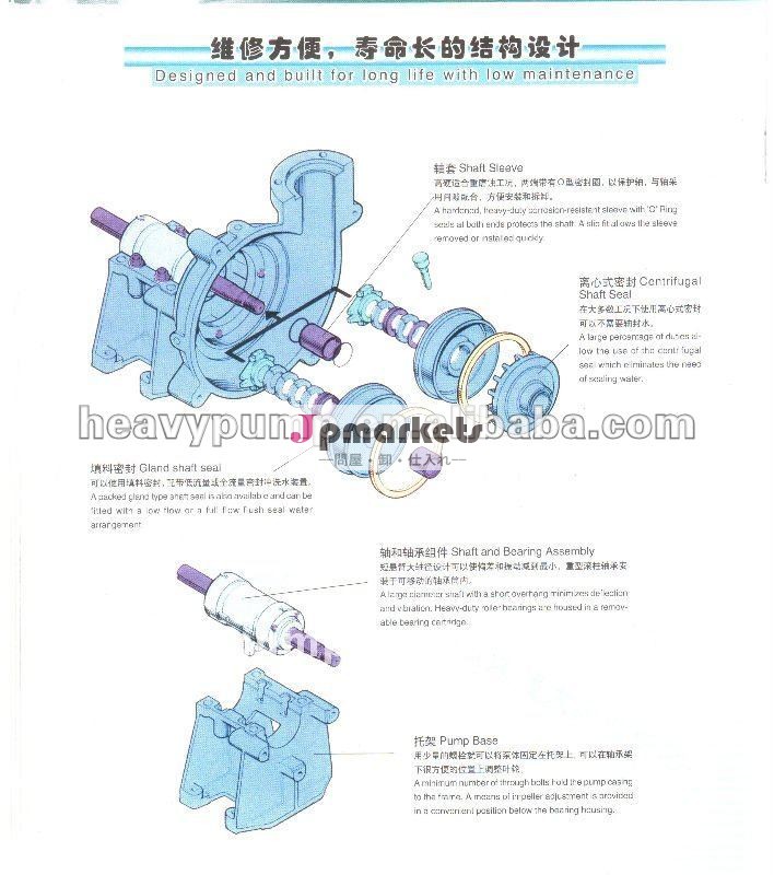 重いポンプ予備品は軸受アセンブリをポンプでくむ問屋・仕入れ・卸・卸売り