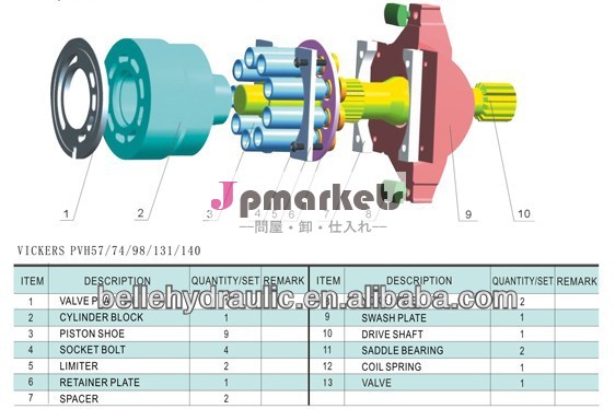 ビッカースpvh74用油圧ポンプのスペアパーツ問屋・仕入れ・卸・卸売り