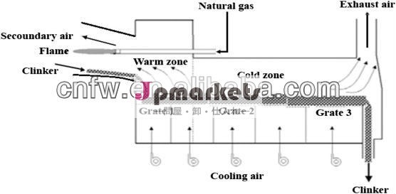 重機プラントgongyifuwei/: 2008・ceは承認されたクーラーを火格子問屋・仕入れ・卸・卸売り