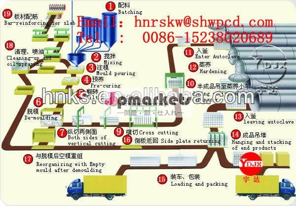 2013hx-hot008615238020689販売のセメントの製造機問屋・仕入れ・卸・卸売り