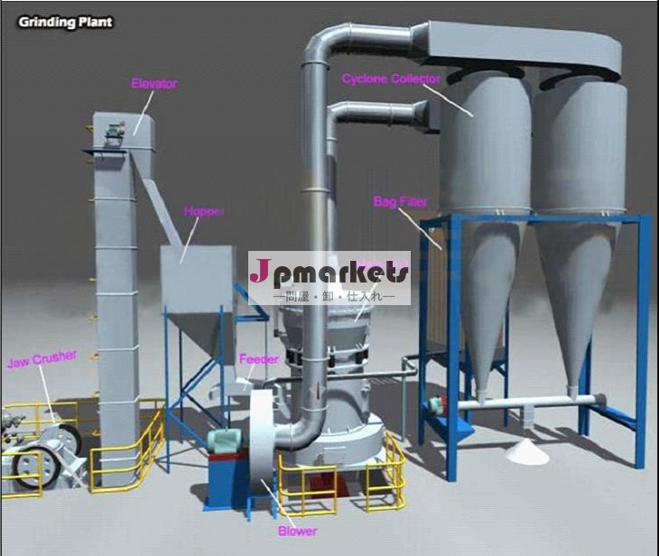 低価格のギプスの粉の生産ライン/機械、RaymondのPulverizer、Raymondの製造所を作る高圧ギプスの粉問屋・仕入れ・卸・卸売り