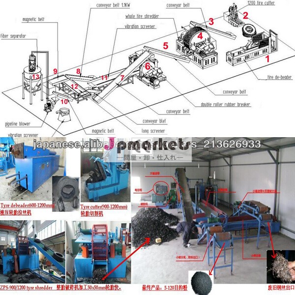 Full Automatic Waste Tyre Recycling Machine / Tire Recycling Rubber Powder Production Line問屋・仕入れ・卸・卸売り