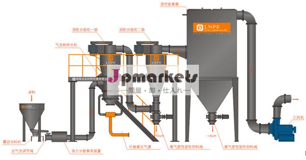硬質材料ダイヤモンドジェット粉砕機/研削盤問屋・仕入れ・卸・卸売り