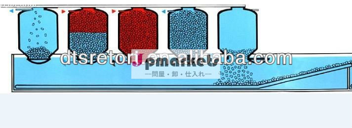連続的な垂直殺菌レトルト問屋・仕入れ・卸・卸売り