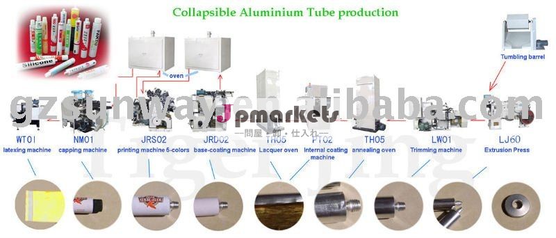 アルミ管の生産ラインを作るためのアルミ折りたたみチューブには、 軟膏をパック問屋・仕入れ・卸・卸売り