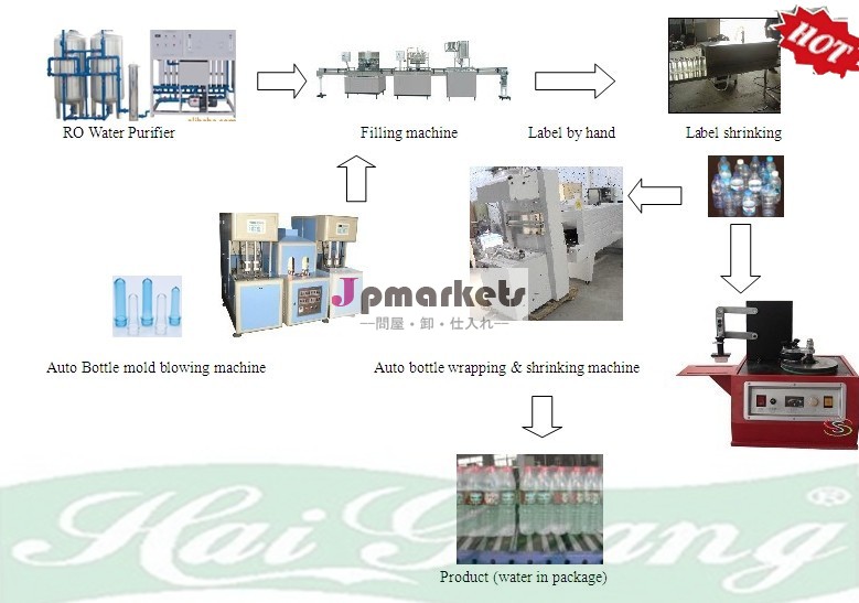 完全な水zからボトリング工場の飲料水のボトル充填ラインメーカー問屋・仕入れ・卸・卸売り