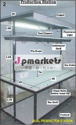 デュアル生産局問屋・仕入れ・卸・卸売り