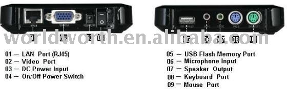 l230ncomputingのシンクライアントのワークステーションpcステーション問屋・仕入れ・卸・卸売り
