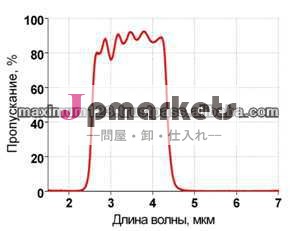 ir光学フィルター、 カスタムの光学干渉フィルター問屋・仕入れ・卸・卸売り
