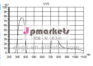 Uvガラスzwb2ug1u-360黒問屋・仕入れ・卸・卸売り