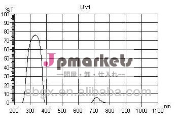 Uvガラスzwb1ug11u-340パス問屋・仕入れ・卸・卸売り