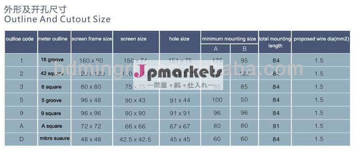 多機能パワーメータ中国問屋・仕入れ・卸・卸売り