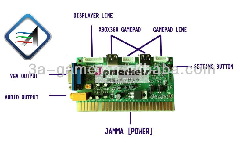 第二世代アーケードjammaxbox360時間/タイマーボード問屋・仕入れ・卸・卸売り