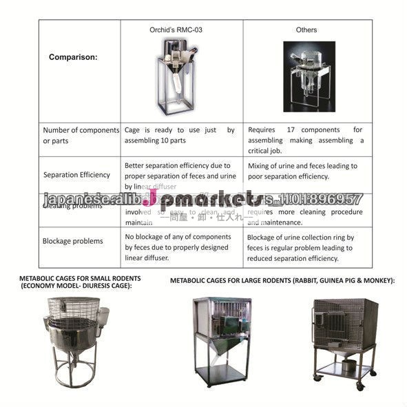 METABOLIC CAGE FOR LARGE LABORATORY RODENT問屋・仕入れ・卸・卸売り