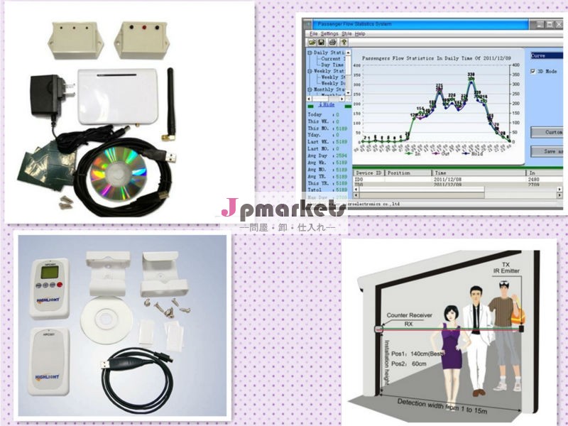 wifiピープルカウンター顧客のカウンタ、 ピープルカウンター指向性、 人々は数える、 顧客カウントシステム問屋・仕入れ・卸・卸売り