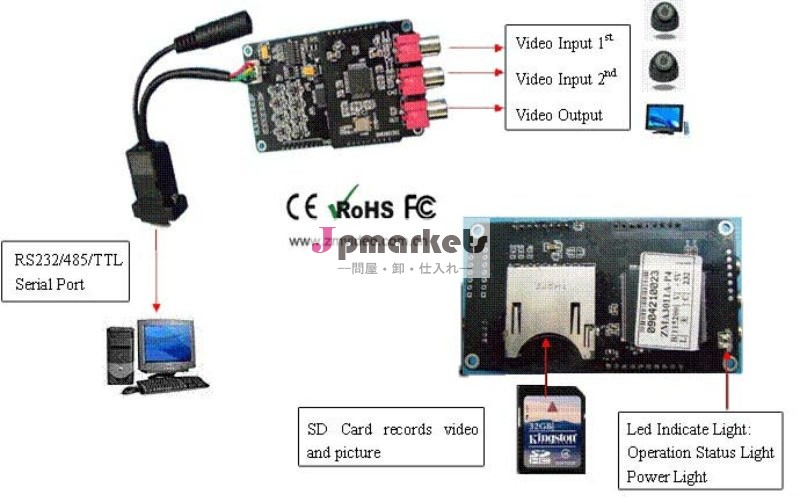 ZDS-PCB-02 CCTVのカメラシステムDVRカード問屋・仕入れ・卸・卸売り
