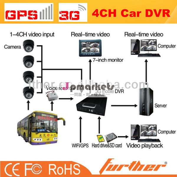 チャンネルの3g1- 4無線lanモバイルカーdvr問屋・仕入れ・卸・卸売り