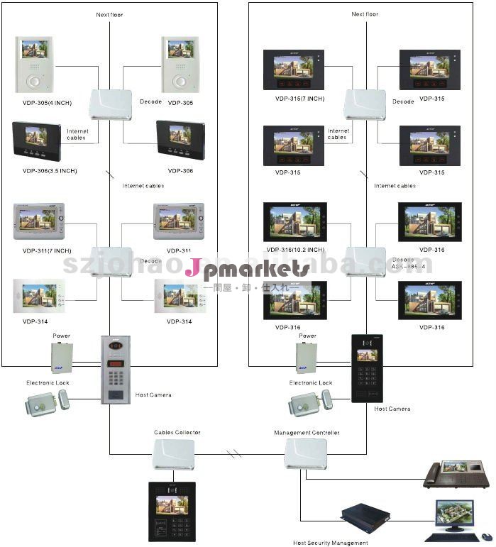 熱い販売のためのhdオーディオビデオドア電話マルチアパート問屋・仕入れ・卸・卸売り