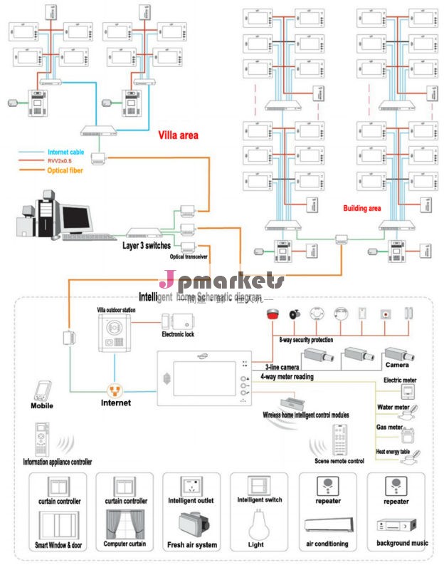 Tcp/ipスマートホームシステム/中央監視警報システム問屋・仕入れ・卸・卸売り