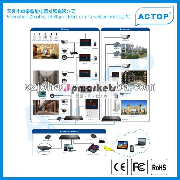 熱い販売の高い品質のマルチアパートのビデオドア電話インターホンシステムのtcp/ip7インチのタッチスクリーンのipビデオドア電話システム問屋・仕入れ・卸・卸売り