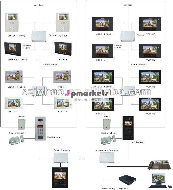 multアパートインターコムシステム問屋・仕入れ・卸・卸売り