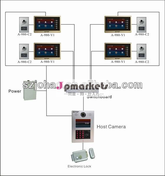 Tcp/ipビデオドア電話アパートの建物のための問屋・仕入れ・卸・卸売り