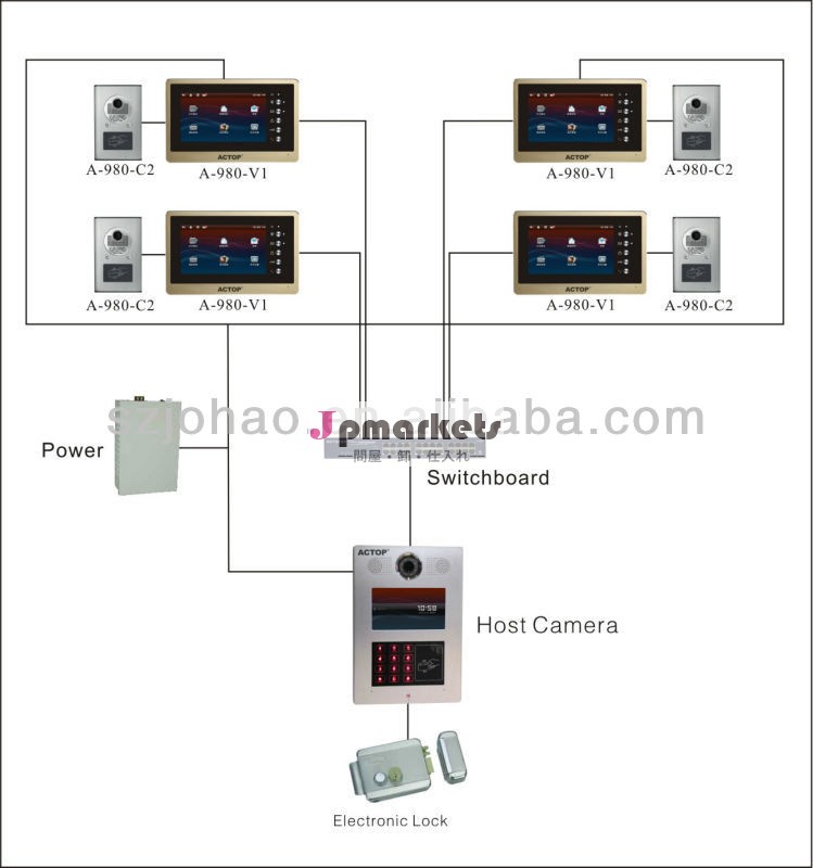 Tcp/ipビデオドア電話インターホンアパートの建物のためのマルチ問屋・仕入れ・卸・卸売り