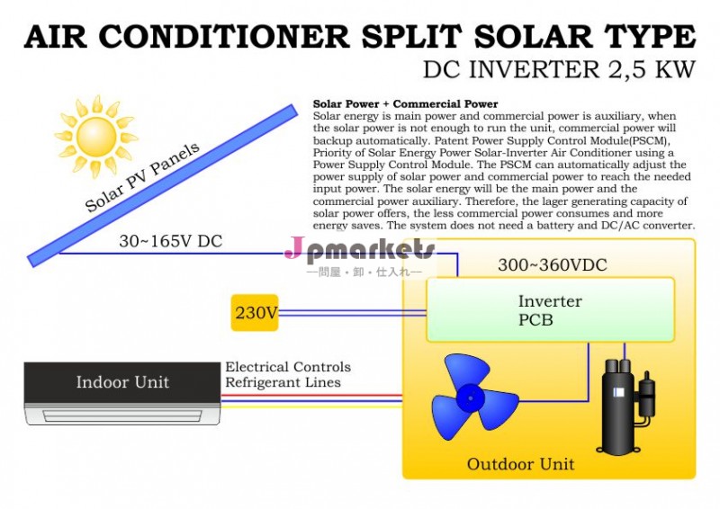 ソーラーエアコンdcインバータ。 最初の手で電源が、 太陽エネルギーや230vによって、 残りの部分問屋・仕入れ・卸・卸売り