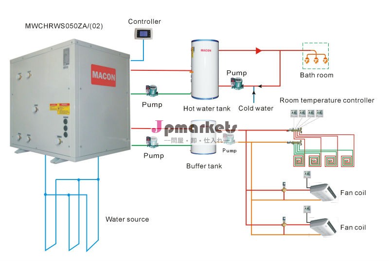 新しいno2014年co2排出dcインバータ水水熱ポンプへ( 加熱、 冷却) mwcrw070z/s問屋・仕入れ・卸・卸売り