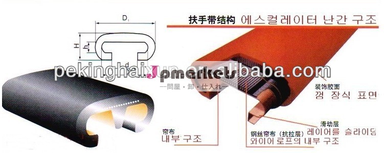 エスカレーター手すり問屋・仕入れ・卸・卸売り