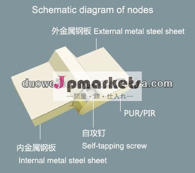 断熱サンドイッチパネルを構築するための問屋・仕入れ・卸・卸売り