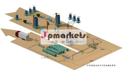 統合され、 安定して機器性能!!! の年間生産量50-300thousandm3オートクレーブ処理気泡コンクリート( aac) ブロック問屋・仕入れ・卸・卸売り