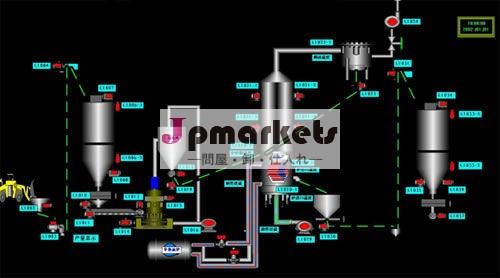 パリの石膏シノ石膏粉体機器問屋・仕入れ・卸・卸売り