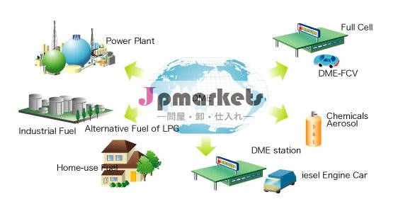 燃料dme産業および民間のための問屋・仕入れ・卸・卸売り