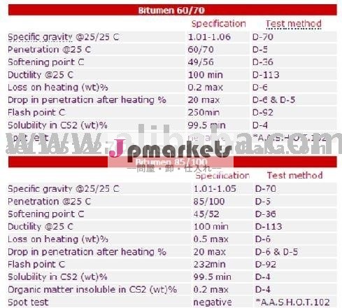 ビチューメン60/70、 85/100ポリマー問屋・仕入れ・卸・卸売り