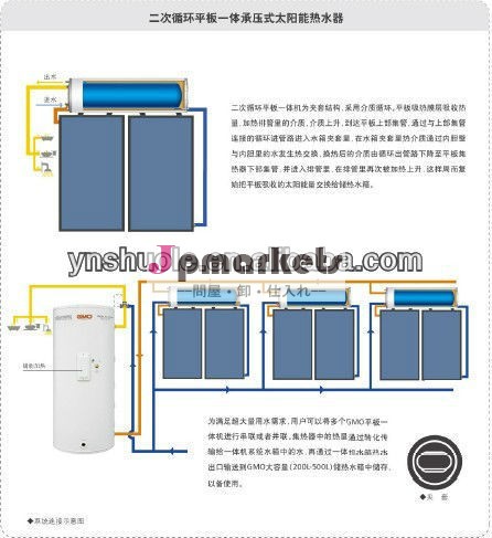 flexiableインストールフラットパネルコレクター太陽熱温水器問屋・仕入れ・卸・卸売り