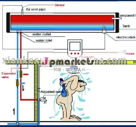 偉大な非低加圧とホテルと太陽熱温水器電気ヒーターコントローラとバックアップ問屋・仕入れ・卸・卸売り