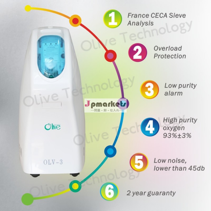 レスピロニクスoxygen|medicalconcentrator|medicalo2酸素ポータブルミニ酸素濃縮器問屋・仕入れ・卸・卸売り