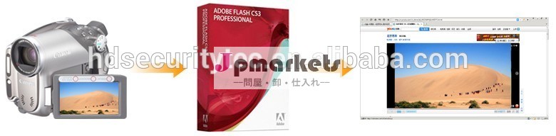 熱い販売チャンネルフルd16リアルタイム映像音声テレビdvdvhsキャプチャカードアダプタavmmmeasycapオーディオビデオキャプチャカード問屋・仕入れ・卸・卸売り