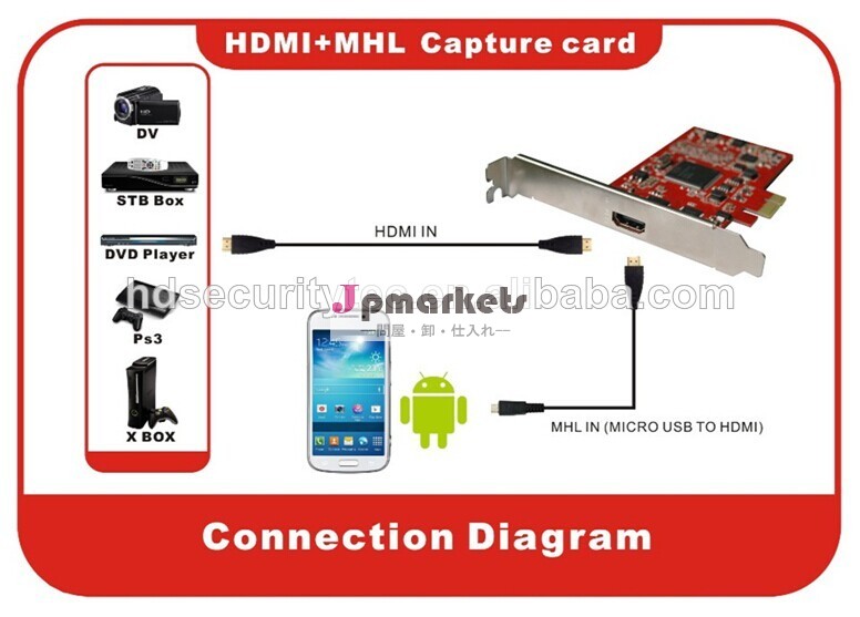 最新のビデオキャプチャカードpci-ehdmi+mhlテレビdvdvhsビデオeasycapオーディオアダプタavmmmキャプチャカード問屋・仕入れ・卸・卸売り